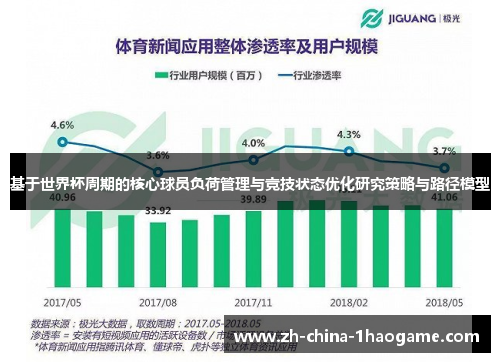 基于世界杯周期的核心球员负荷管理与竞技状态优化研究策略与路径模型