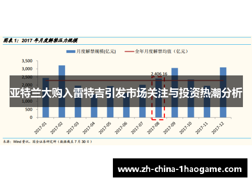 亚特兰大购入雷特吉引发市场关注与投资热潮分析