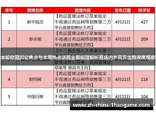 本轮欧冠舆论焦点与本周热点话题全面梳理解析赛场内外风云走势深度观察